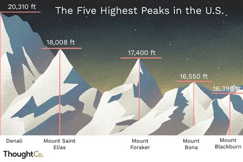 Highest point.